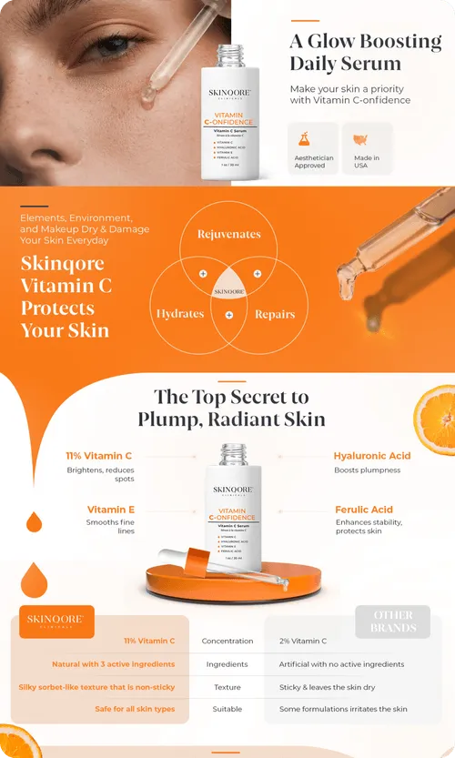 Skinqore Premium A+ page